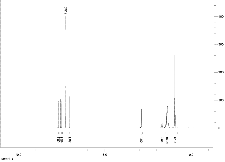 HNMR of 4,8-bis(5-(2-ethylhexyl)thieno[3,2-b]thiophene-2-yl)benzo[1,2-b4,5-b’]dithiophene CAS 1494614-30-0