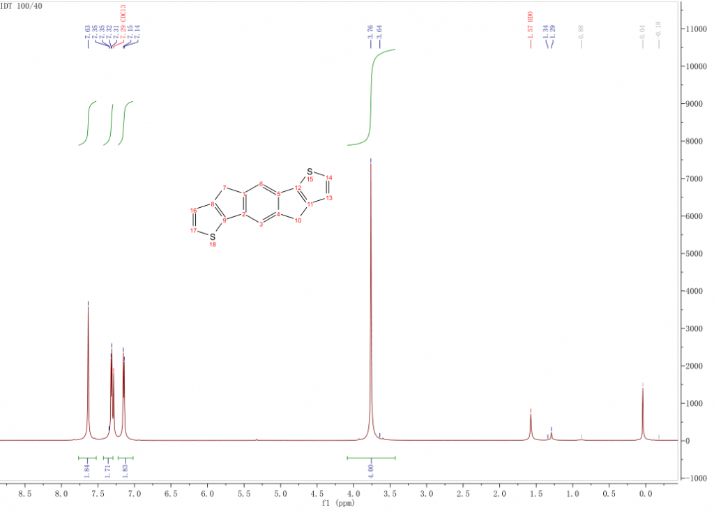HNMR of 49 dihydro s indaceno12 b56 bdithiophene CAS 1209012 31 6 1024x734 - 4,9-dihydro-s-indaceno[1,2-b:5,6-b']dithiophene CAS 1209012-31-6