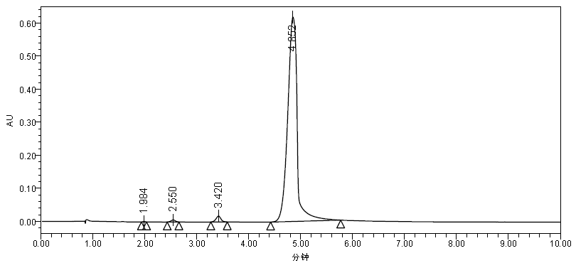 HPLC of 4,8-bis(5-(2-ethylhexyl)thieno[3,2-b]thiophene-2-yl)benzo[1,2-b4,5-b’]dithiophene CAS 1494614-30-0
