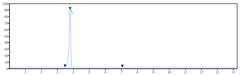 HPLC of 4,9-dihydro-s-indaceno[1,2-b5,6-b']dithiophene CAS 1209012-31-6