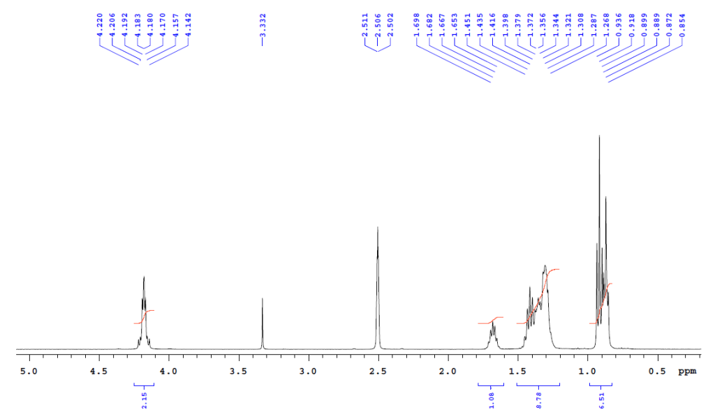 HNMR of Ethylhexyl Triazone(Univul T150) CAS 88122-99-0