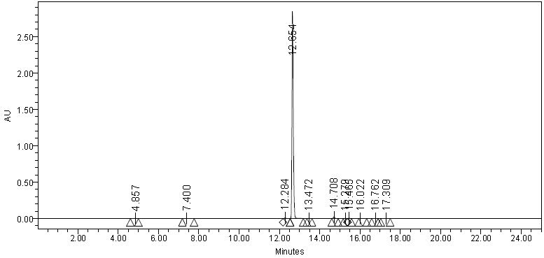 HPLC of 2,6-DIHYDROXYANTHRAQUINONE CAS 84-60-6