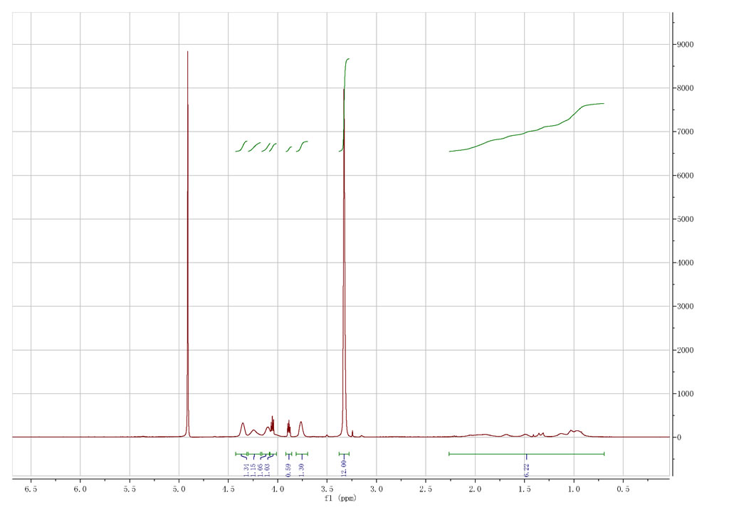 POLYQUATERNIUM-51 CAS 125275-25-4-HNMR