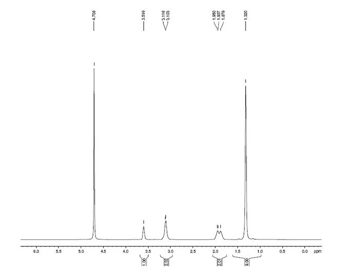 This image has an empty alt attribute; its file name is H-DabBoc-OH-CAS-10270-94-7-HNMR.png