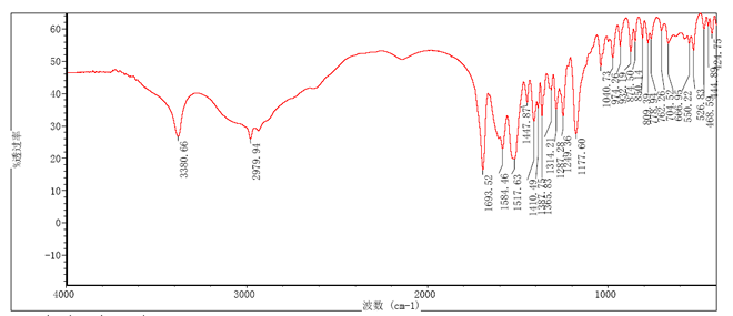 This image has an empty alt attribute; its file name is H-DabBoc-OH-CAS-10270-94-7-IR.png