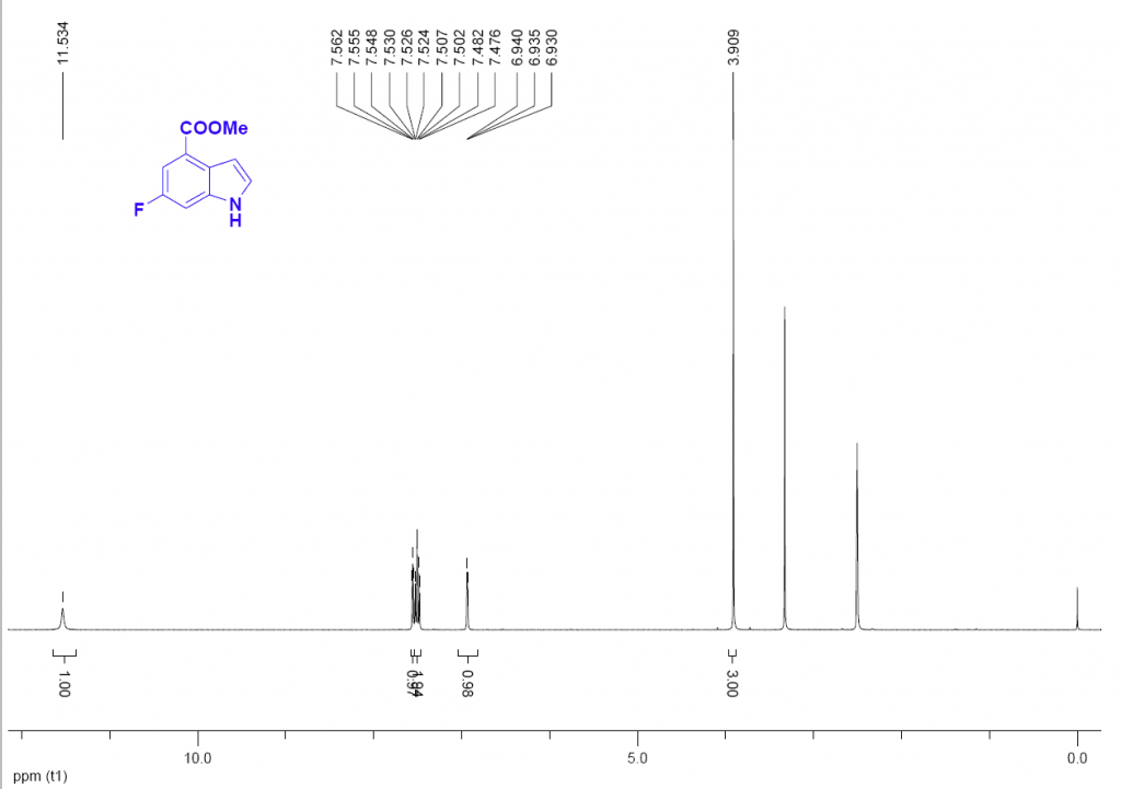 This image has an empty alt attribute; its file name is Methyl-6-fluoro-1H-indole-4-carboxylate-CAS-1082040-43-4-HNMR-1024x721.png