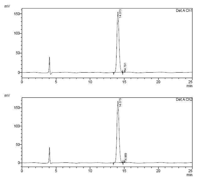 R alpha Lipoic acid CAS 1200 22 2 Chiral HPLC - R-(+)-alpha-Lipoic acid CAS 1200-22-2