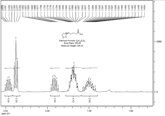 This image has an empty alt attribute; its file name is R-alpha-Lipoic-acid-CAS-1200-22-2-HNMR-3.png