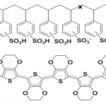Structure of PEDOTPSS Antistatic coating liquid