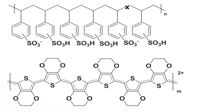 Structure of PEDOTPSS Antistatic coating liquid - UV Antistatic additive WI01