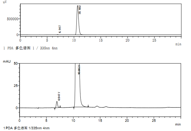 This image has an empty alt attribute; its file name is Upadacitinib-CAS-1310726-60-3-EE-HPLC.png