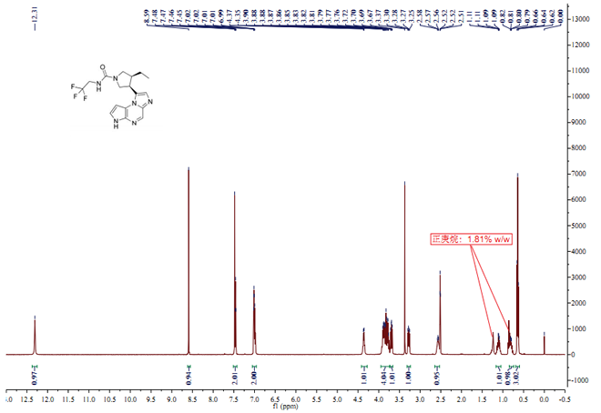This image has an empty alt attribute; its file name is Upadacitinib-CAS-1310726-60-3-HNMR-1.png