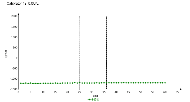 Calibrator 1 3 - Adenosine Deaminase CAS 9026-93-1