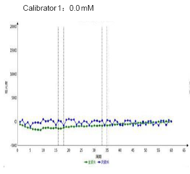 β-Hydroxybutyric Acid CAS 300-85-6 Calibrator 1 8 - β-Hydroxybutyric Acid CAS 300-85-6