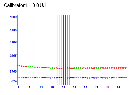 Calibrator 1