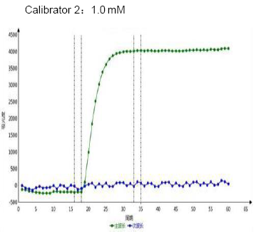 β-Hydroxybutyric Acid CAS 300-85-6 Calibrator 2 8 - β-Hydroxybutyric Acid CAS 300-85-6