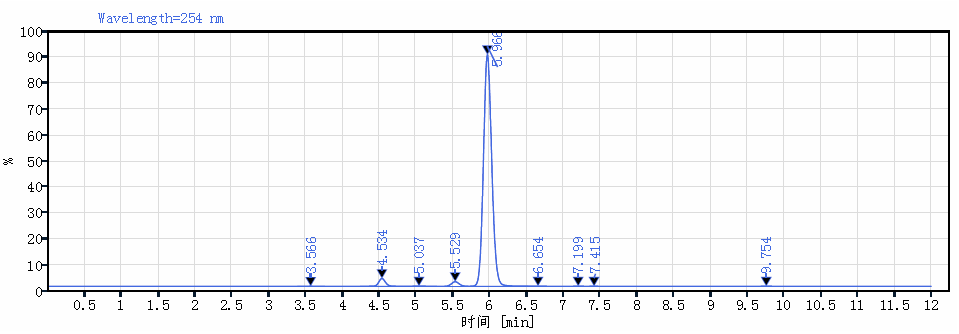 GC-LC of Vitamine K1(Phytonadione) CAS 81818-54-4(84-80-0)
