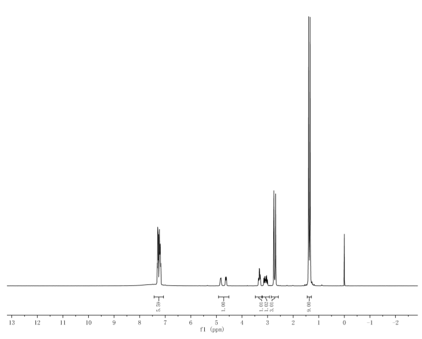 HNMR of N-Methyl-Boc-D-phenylalanine CAS 85466-66-6 HNMR of N-Methyl-Boc-D-phenylalanine CAS 85466-66-6