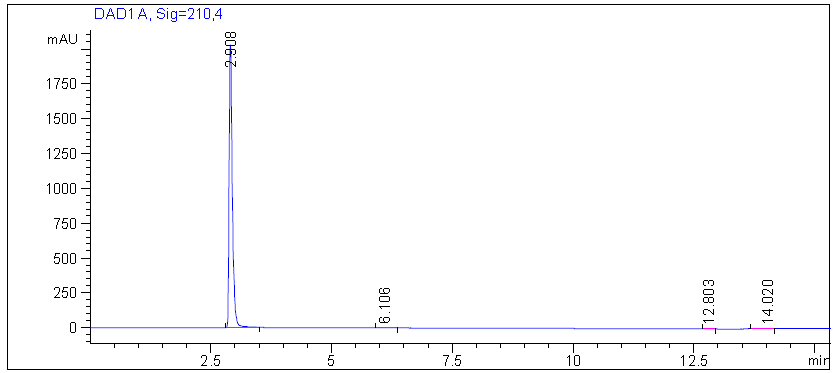 2-Methoxy-4-morpholinobenzenediazonium chloride zinc chloride double salt CAS 67801-08-5 HPLC of 2 Methoxy 4 morpholinobenzenediazonium chloride zinc chloride double salt CAS 67801 08 5 2 - 2-Methoxy-4-morpholinobenzenediazonium chloride zinc chloride double salt CAS 67801-08-5