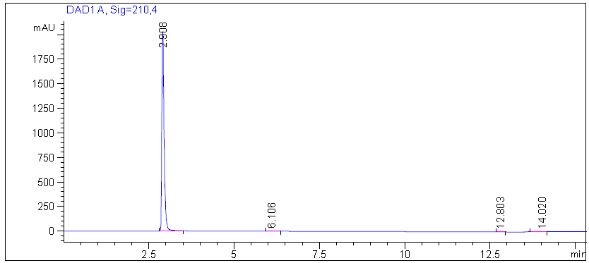 HPLC of 2 Methoxy 4 morpholinobenzenediazonium chloride zinc chloride double salt CAS 67801 08 5 2 - 2-Methoxy-4-morpholinobenzenediazonium chloride zinc chloride double salt CAS 67801-08-5