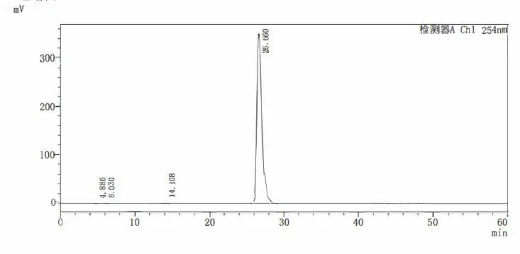 HPLC of GGTP CAS 63699-78-5