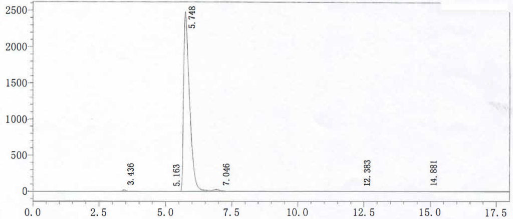 HPLC of Magnesium ascorbyl phosphate CAS 113170-55-1