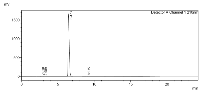 HPLC-of-N-Methyl-Boc-D-phenylalanine-CAS-85466-66-6 HPLC-of-N-Methyl-Boc-D-phenylalanine-CAS-85466-66-6