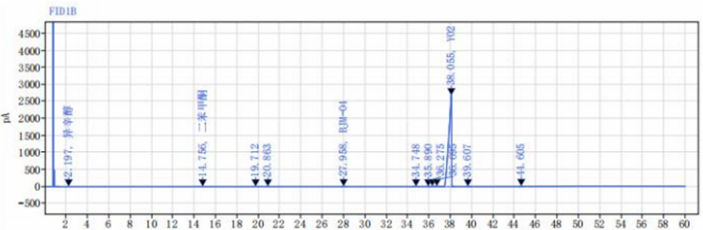 HPLC of Octocrilene CAS 6197-30-4