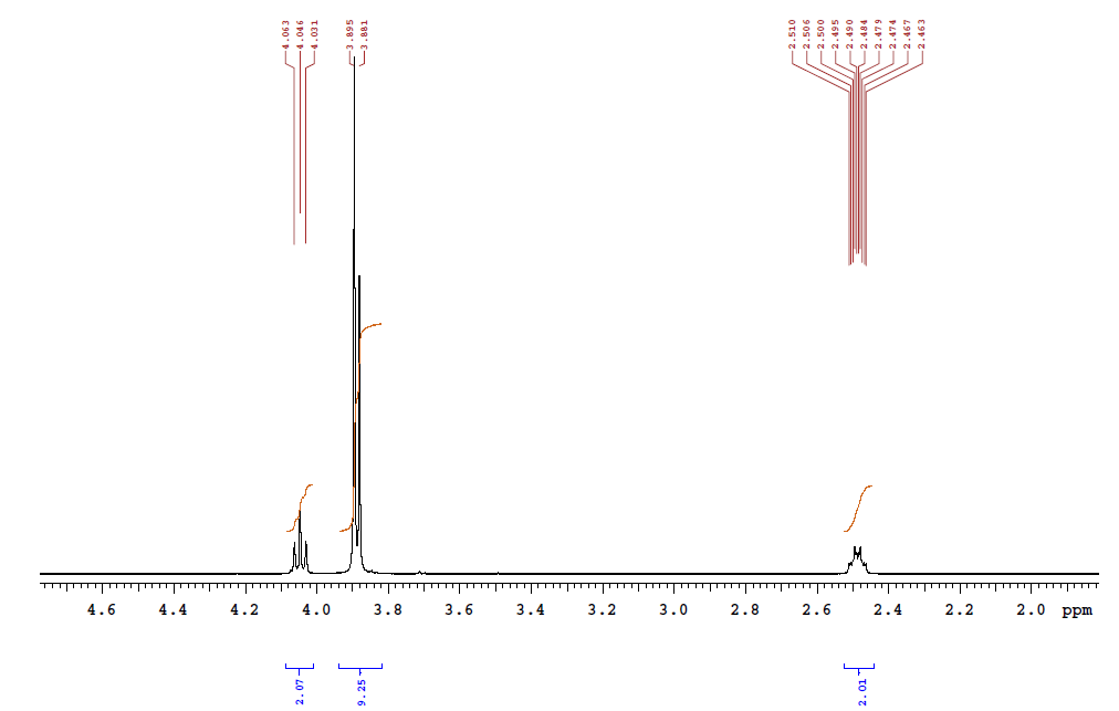 NMR of PIPERLONGUMINE CAS 20069-09-4
