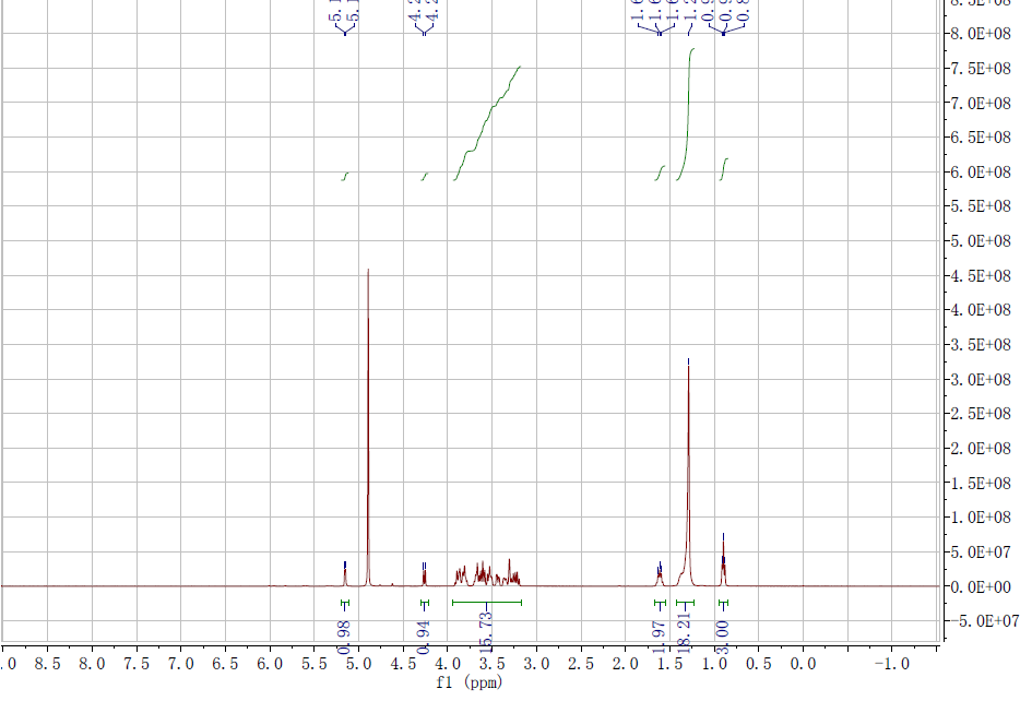 n-Dodecyl-beta-D-maltoside CAS 69227-93-6 C-NMR