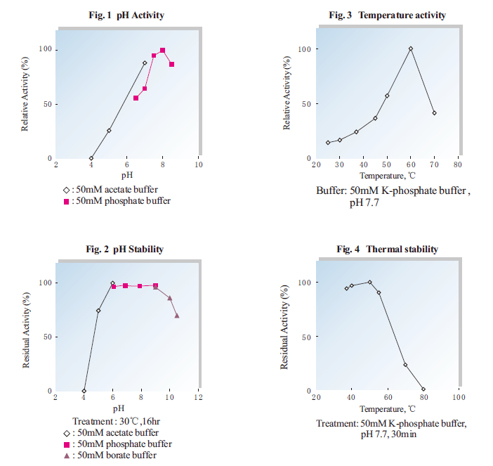 product properties