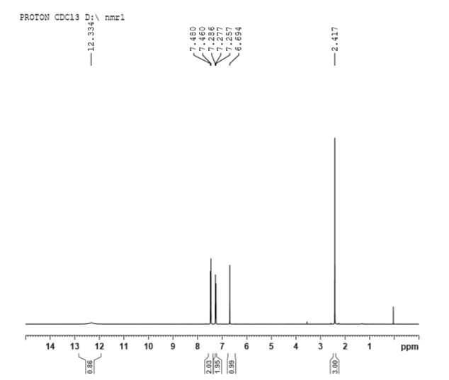 3-TRIFLUOROMETHYL-5-P-TOLYL-1H-PYRAZOLE-CAS-26974-15-2-HNMR