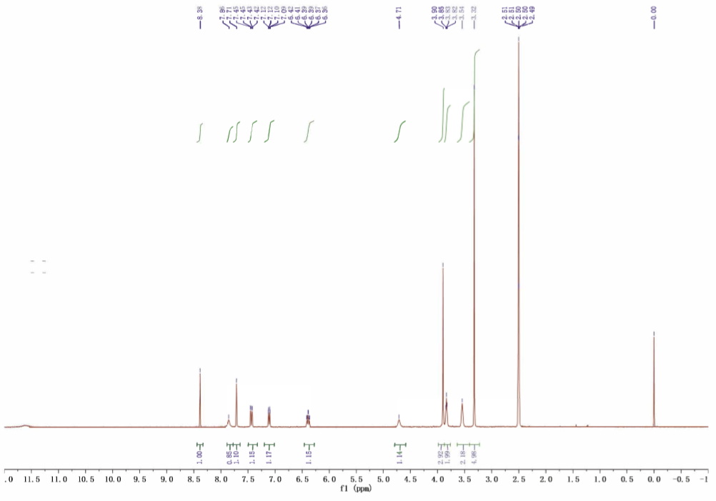 HNMR-of-Binimetinib-CAS-606143-89-9