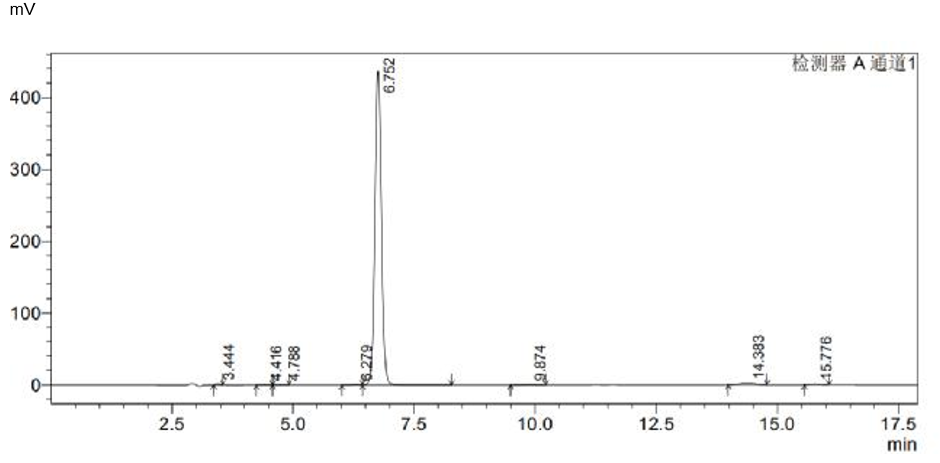 HPLC-of-Binimetinib-CAS-606143-89-9