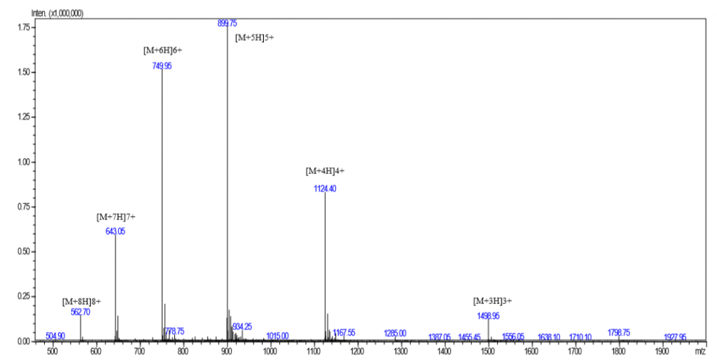 LL-37-CAS-597562-32-8-MS