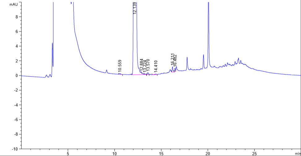 RUCAPARIB-CAS-283173-50-2-HPLC