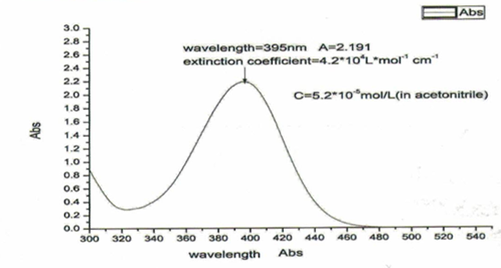 24-Oxazolidinedione5-4-dipenylaminophenylmethlene-3-2-phenylethyl-CAS-506426-96-6-Absorption-spectra