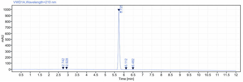 Fmoc Emox CAS 1235983 26 2 HPLC 1024x347 - Fmoc-Emox CAS 1235983-26-2