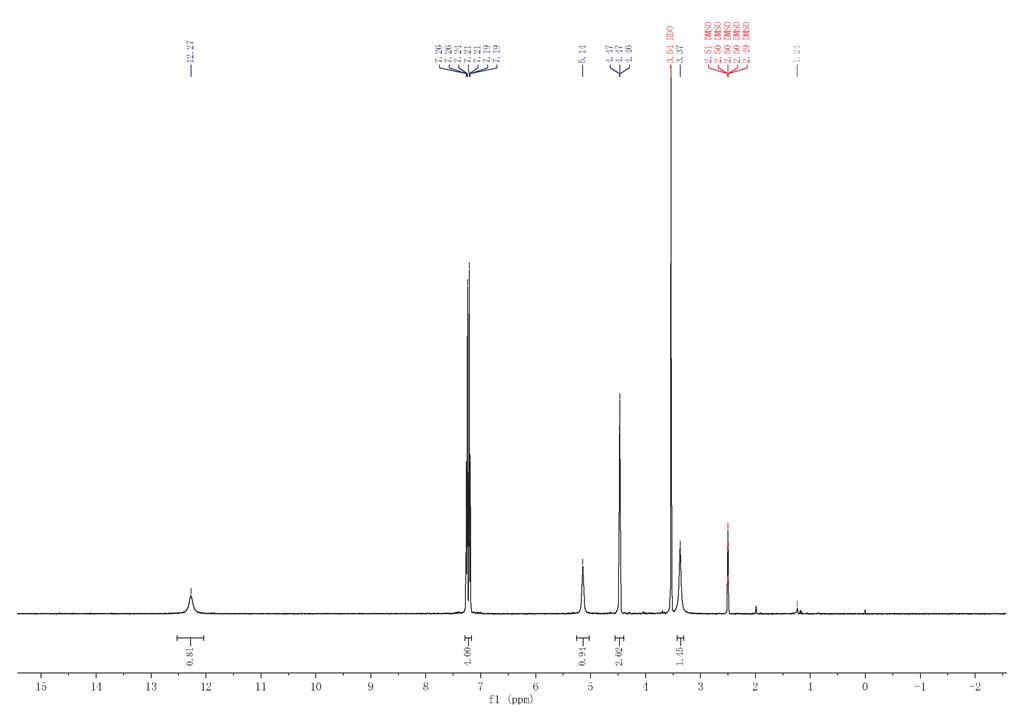 HNMR of 4 Hydroxymethylphenylaceticacid CAS 73401 74 8 - 4-(Hydroxymethyl)phenylaceticacid CAS 73401-74-8