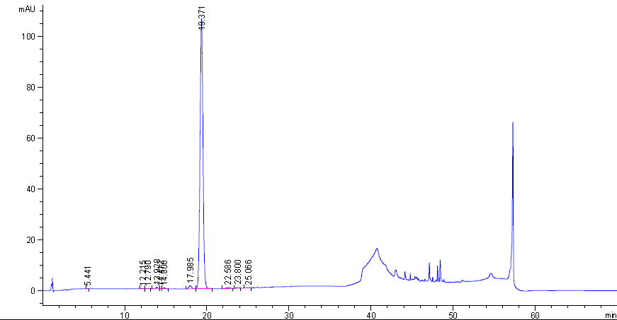 HPLC of Pneumocandin B0 CAS 135575 42 7 - Pneumocandin B0 CAS 135575-42-7