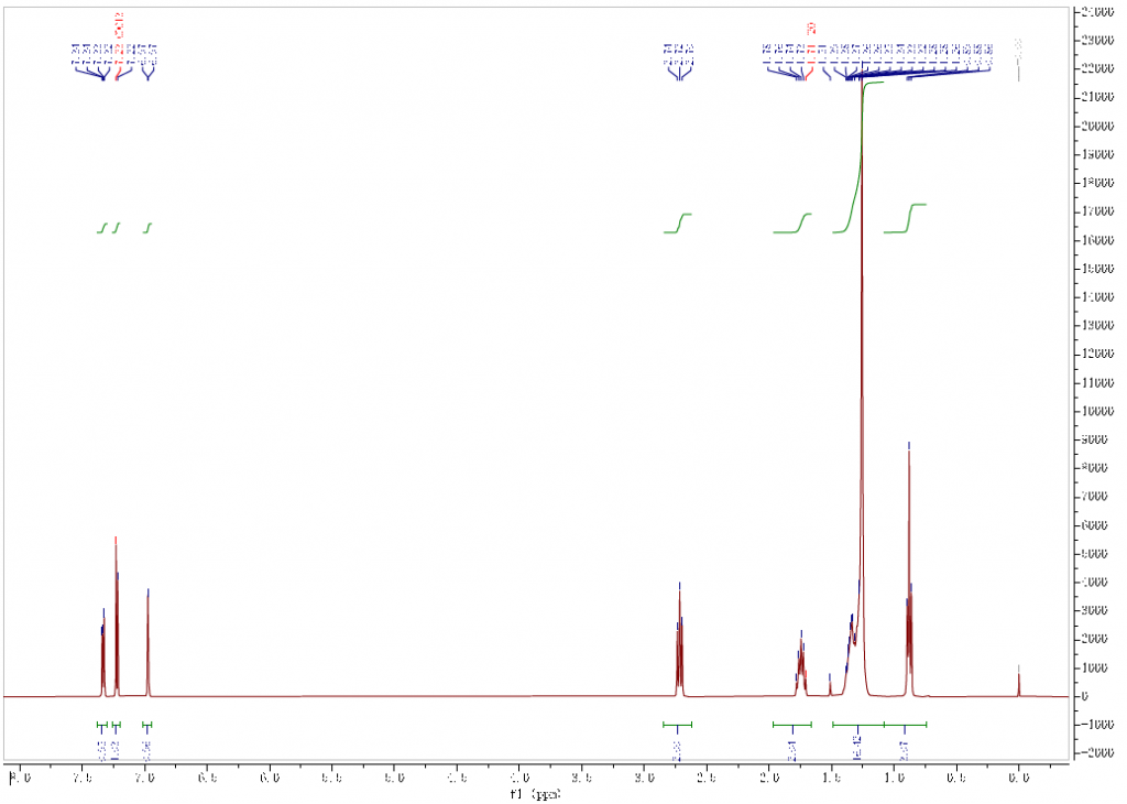 HNMR of 3-undecylthieno[3,2-b]thiophene CAS 950223-97-9
