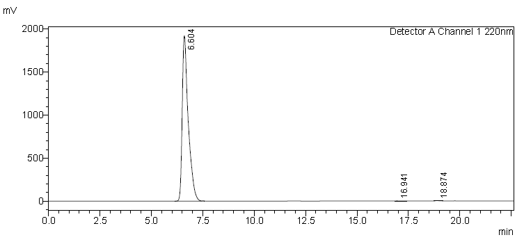 HPLC of 1 Methyl 2 thioxoimidazolidin 4 one CAS 29181 65 5 - 1-Methyl-2-thioxoimidazolidin-4-one CAS 29181-65-5