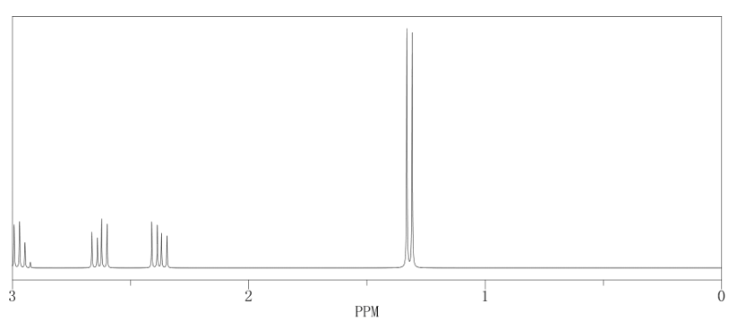 Propylene oxide CAS 75-56-9 13C NMR of Propylene oxide CAS 75 56 9 - Propylene oxide CAS 75-56-9