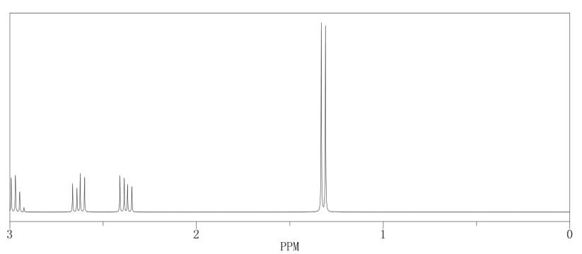 13C NMR of Propylene oxide CAS 75 56 9 - Propylene oxide CAS 75-56-9