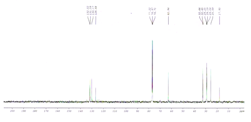 8E,10E-dodecadien-1-ol CAS 33956-49-9 CNMR of 8E 10E dodecadien 1 ol CAS 33956 49 9 - 8E,10E-dodecadien-1-ol CAS 33956-49-9