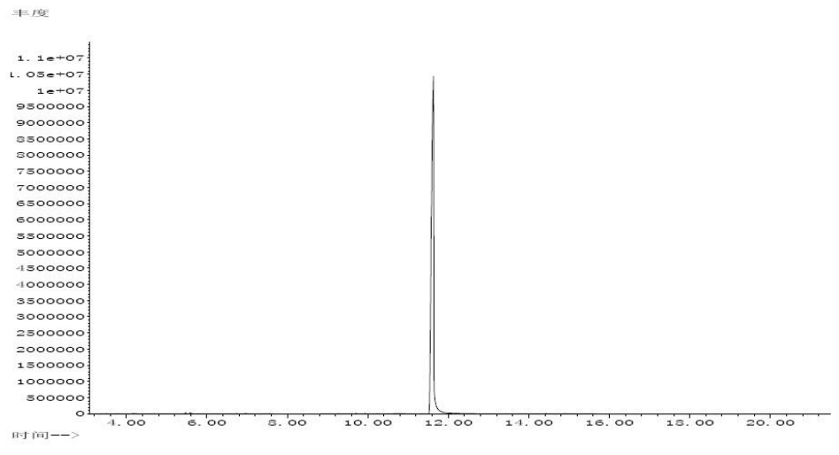 GC MS of 4 4 acetyloxyphenyl 2 butanone CAS 3572 06 3 - 4-[4-(acetyloxy)phenyl]-2-butanone CAS 3572-06-3
