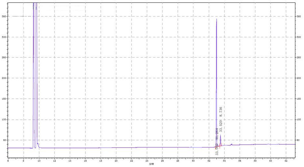 8E,10E-dodecadien-1-ol CAS 33956-49-9 GC of C8E 10E dodecadien 1 ol CAS 33956 49 9 - 8E,10E-dodecadien-1-ol CAS 33956-49-9