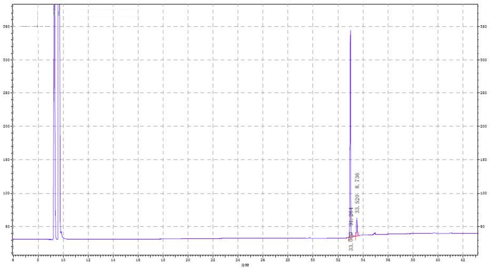 GC of C8E 10E dodecadien 1 ol CAS 33956 49 9 - 8E,10E-dodecadien-1-ol CAS 33956-49-9