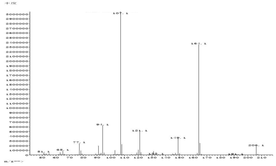 GCMS of 4 4 acetyloxyphenyl 2 butanone CAS 3572 06 3 - 4-[4-(acetyloxy)phenyl]-2-butanone CAS 3572-06-3