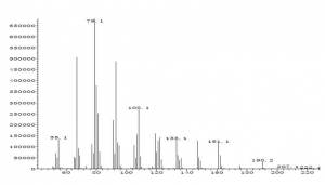 GCMS of E3,Z8,Z11-Tetradecatriene acetate CAS 163041-94-9